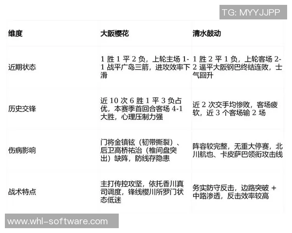 大阪樱花与东京球队赛程对决全解析及精彩看点分享 大阪樱花与东京球队赛程对决全解析及精彩看点分享
