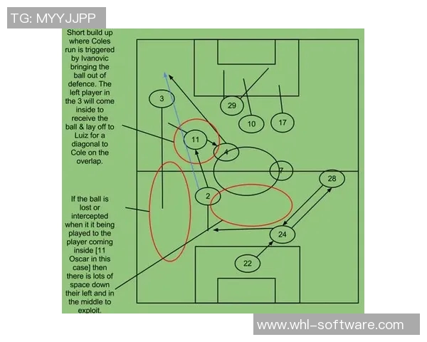 杭州足球队的快速转换战术解析与实战应用探讨