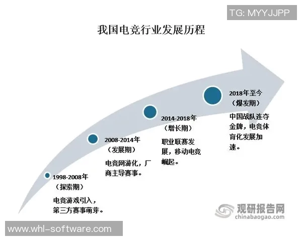 重磅专题：探索EDG在电竞行业中的运营革新与未来发展路径